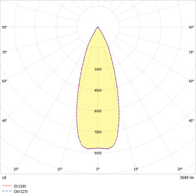 Ridi-Leuchten LED-Strahlermodul 4000K VLMF- #0321956SW691