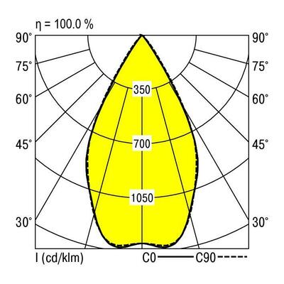 Ridi-Leuchten LED-Strahlermodul 4000K VLMF- #0321957SW691