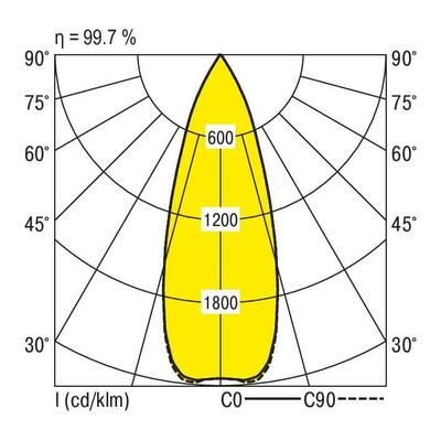 Ridi-Leuchten LED-Strahlermodul 4000K VLMF- #0321960SW691