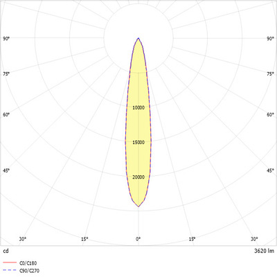 Ridi-Leuchten LED-Strahlermodul 3000K VLMF- #0321966SW691