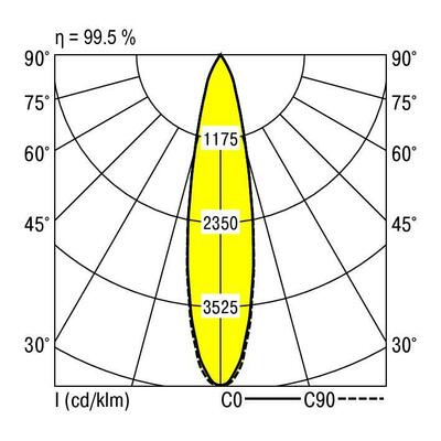 Ridi-Leuchten LED-Strahlermodul 3000K VLMF- #0321967//691