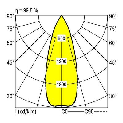 Ridi-Leuchten LED-Strahlermodul 3000K VLMF- #0321968SW691