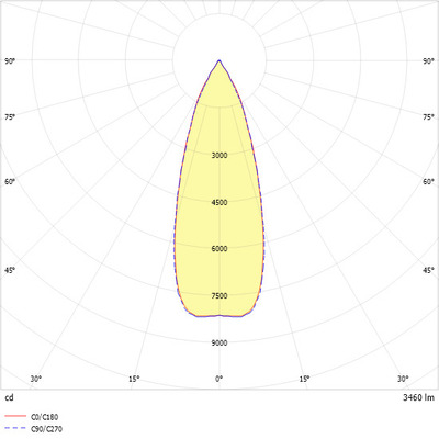 Ridi-Leuchten LED-Strahlermodul 3000K VLMF- #0321968SW691
