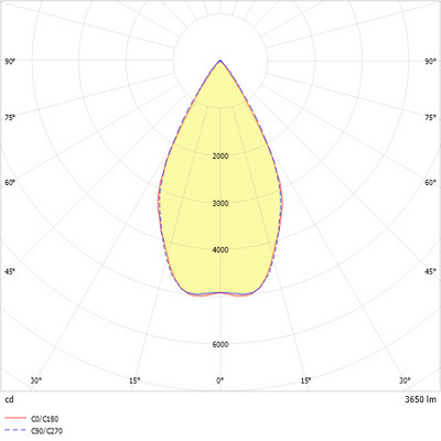 Ridi-Leuchten LED-Strahlermodul 3000K VLMF- #0321969//691