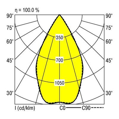 Ridi-Leuchten LED-Strahlermodul 3000K VLMF- #0321969SW691