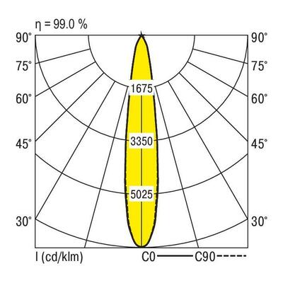 Ridi-Leuchten LED-Strahlermodul 3000K VLMF- #0321970SW691