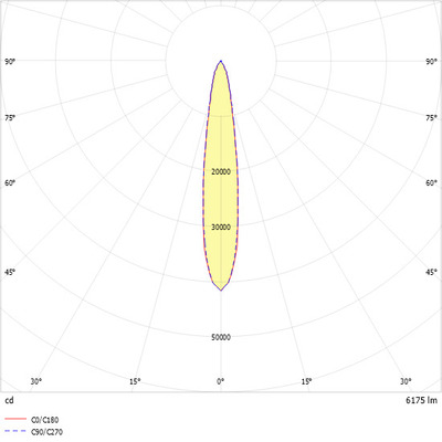 Ridi-Leuchten LED-Strahlermodul 3000K VLMF- #0321970SW691