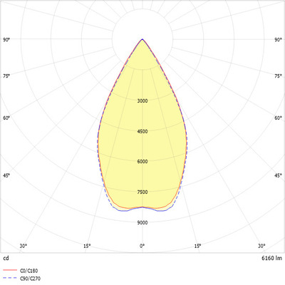 Ridi-Leuchten LED-Strahlermodul 3000K VLMF- #0321973//691
