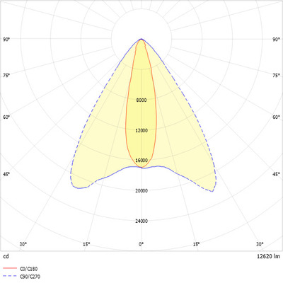 Ridi-Leuchten LED-Strahlermodul 3000K VLMF- #0322039SW691
