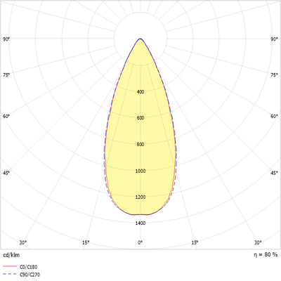 Ridi-Leuchten LED-Strahlermodul 3000K DALI VLMF- #0331896//691
