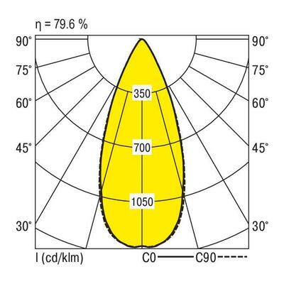 Ridi-Leuchten LED-Strahlermodul 3000K VLMF- #0331896SI691