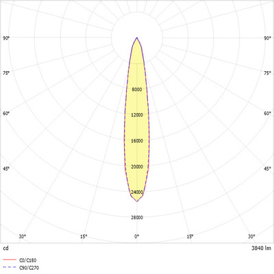 Ridi-Leuchten LED-Strahlermodul 4000K VLMF- #0331954SW691