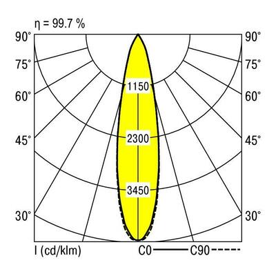 Ridi-Leuchten LED-Strahlermodul 4000K VLMF- #0331955//691