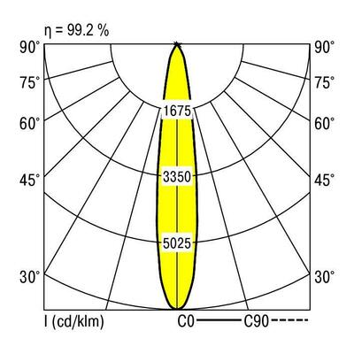 Ridi-Leuchten LED-Strahlermodul 3000K VLMF- #0331966SW691
