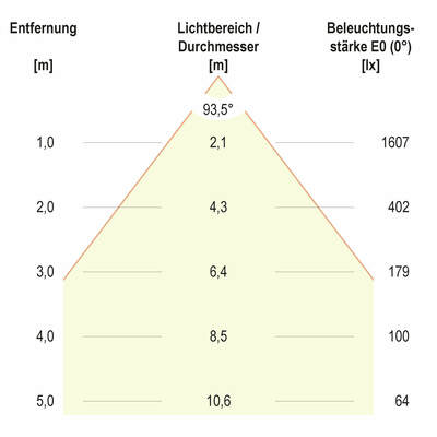 EVN Lichttechnik LED Panel M625 4000K dimmbar BPTU62300140