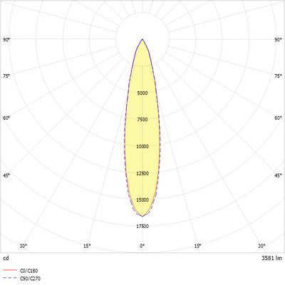 Ridi-Leuchten LED-Strahlermodul 3000K VLMF- #0331967//691