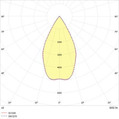 Ridi-Leuchten LED-Strahlermodul 3000K VLMF- #0331969SW691