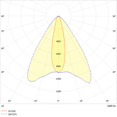 Ridi-Leuchten LED-Strahlermodul 4000K DALI VLMF- #0332038SW691