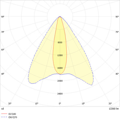Ridi-Leuchten LED-Strahlermodul 3000K DALI VLMF- #0332040SW691