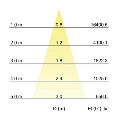Brumberg Leuchten LED-Schienenstrahler 4000K weiß 88393174