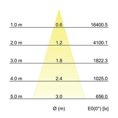 Brumberg Leuchten LED-Schienenstrahler 3000K schwarz 88393183