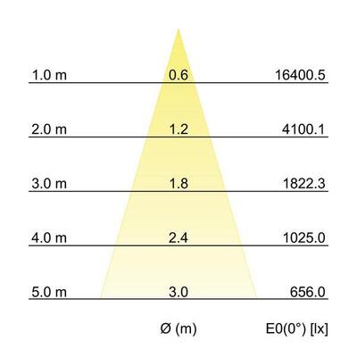Brumberg Leuchten LED-Schienenstrahler 3500K schwarz 88393185