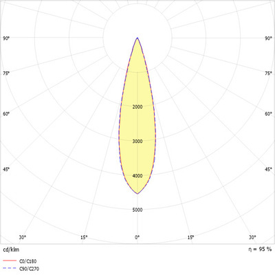 Ridi-Leuchten LED-Strahlermodul 3000K VLMF-KARO-L3500-830M