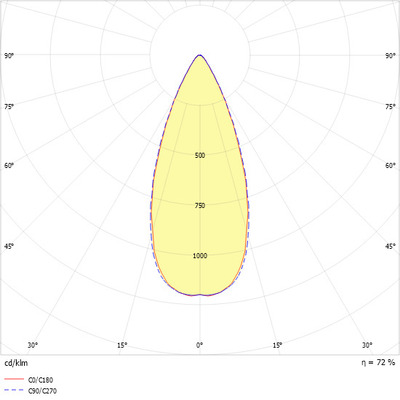 Ridi-Leuchten LED-Strahlermodul 3000K VLMF-KARO-S2500-830F