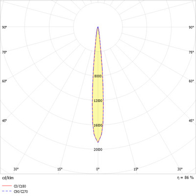 Ridi-Leuchten LED-Strahlermodul 3000K VLMF-KARO-S2500-830S