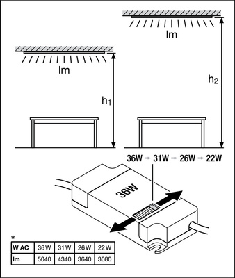 Ledvance LED-Panel M600 840 PLPR.600P36840U19PS