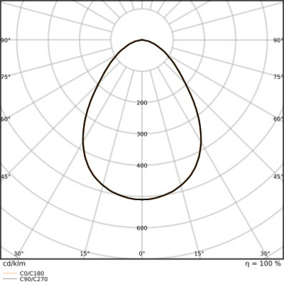 Ledvance LED-Panel M625 840, DALI PLPR.625P36W840U19D.