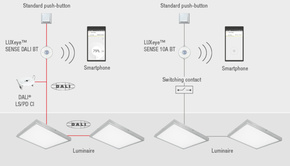 Osram BETRIEBSGERÄTE Präsenzmelder LUXEYE SENSE DALI BT