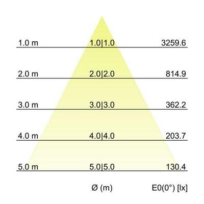 Brumberg Leuchten LED-Anbaudownlight 230V 940 12594184