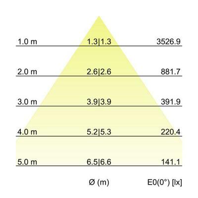 Brumberg Leuchten LED-Anbaudownlight 230V 930 12595183
