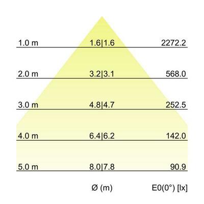 Brumberg Leuchten LED-Anbaudownlight 230V 930 12596183