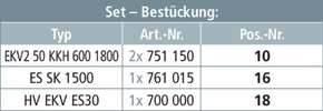 DEHN Bahnerdungsvorrichtung für Weichenanlagen BEV WHA ZVA