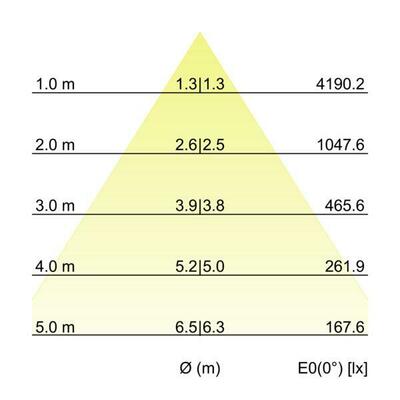 Brumberg Leuchten LED-Anbaudownlight 230V 940 12597184