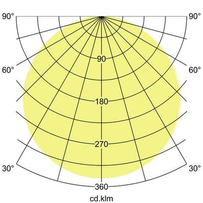 Brumberg Leuchten LED-Panel M625 3000K 32057073