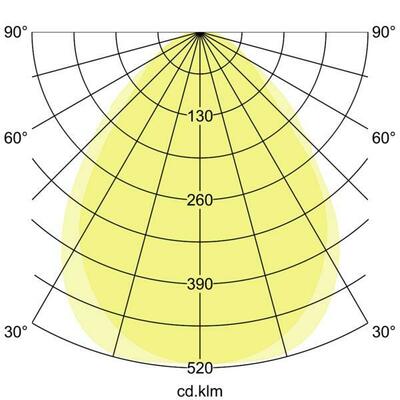 Brumberg Leuchten LED-Panel M625 TunableWhite 32059074