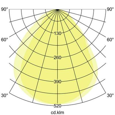 Brumberg Leuchten LED-Panel 4000K 32066074