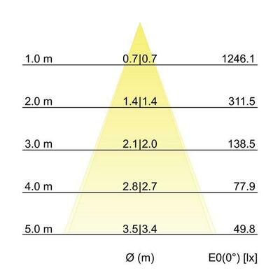 Brumberg Leuchten LED-Einbaustrahler 230V 3000K, sw. 38478183