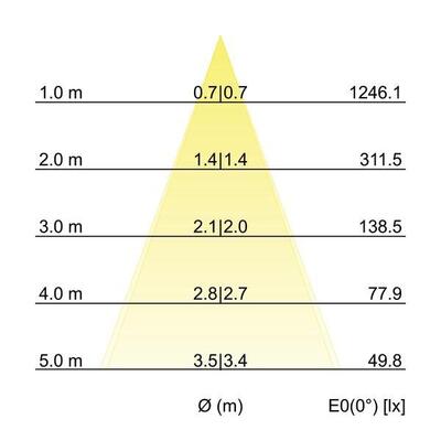 Brumberg Leuchten LED-Einbaustrahler 230V 3000K, sw. 38479183