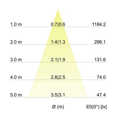 Brumberg Leuchten LED-Einbaustrahler 230V 3000K, nickel 40463153