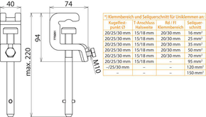 DEHN Universalklemme m. Spindel UK K25 FL30 SQL