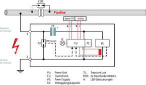 DEHN Abgrenzeinheit spannungsgesteuert VCSD 40 IP65
