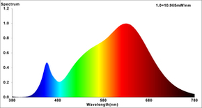 Nobile LED Modul D50 mit Linse warmweiß 8053211003