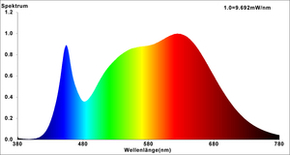 Nobile LED Modul D50 mit Linse neutralweiß 8053211903