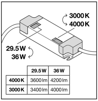 Ledvance LED-Panel M600 930/940 CPS PLCMFT600P36WCCT CPS