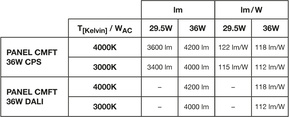 Ledvance LED-Panel M600 930/940 DALI CPS PLCMFT600P36WCCTDALI