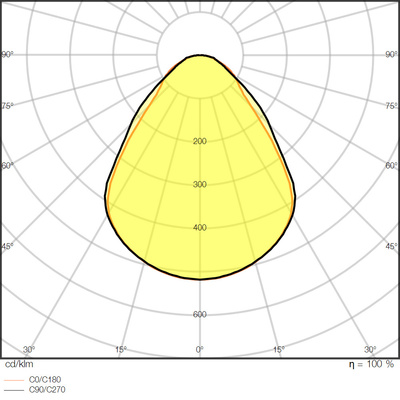 Ledvance LED-Panel M625 930/940 CPS PLCMFT625P36WCCT CPS